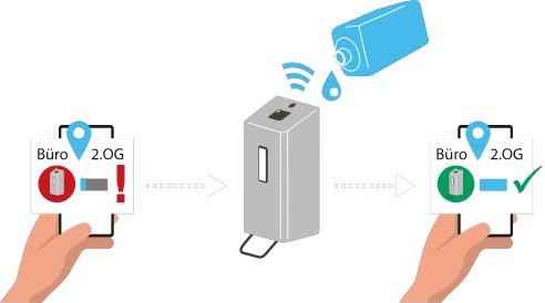 SanTRAL Smart refill illustration